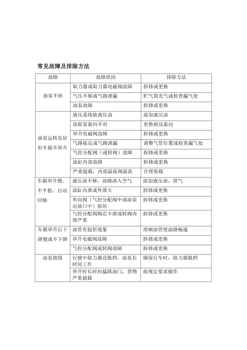 自卸车液压原理图.doc_第2页