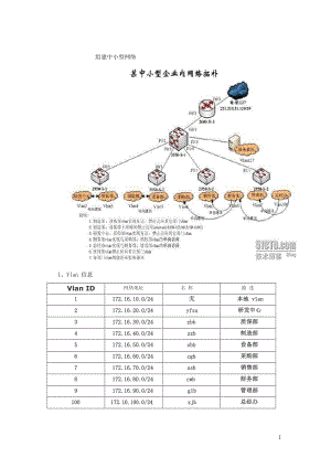 Cisco組建中小型企業(yè)網(wǎng)絡(luò)實例.doc