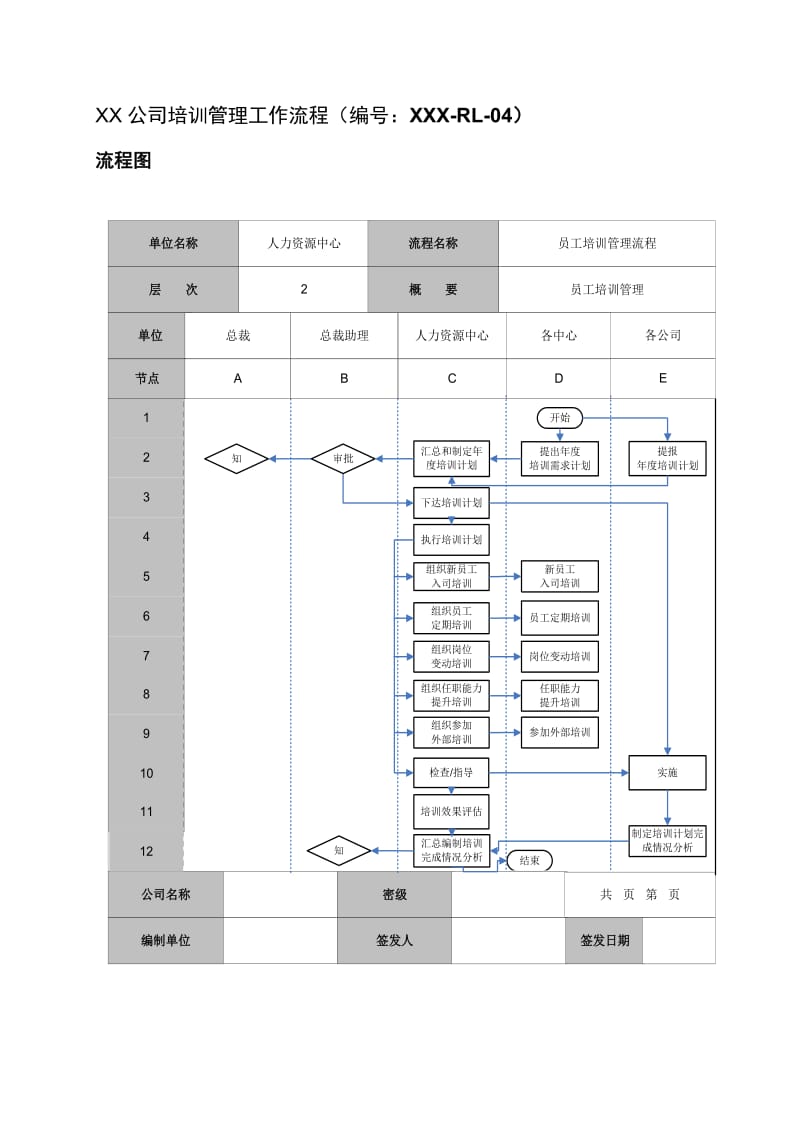 公司培训管理工作流程及工作标准.doc_第1页