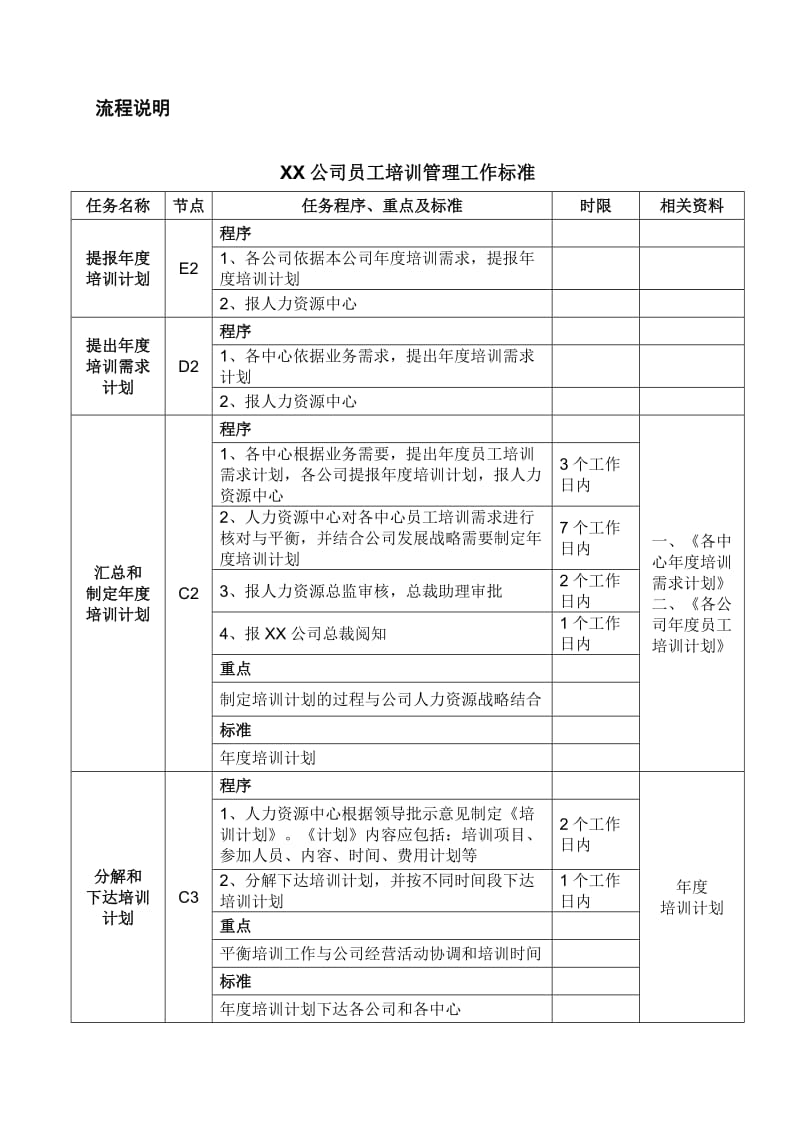 公司培训管理工作流程及工作标准.doc_第2页