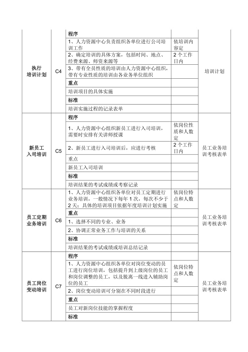 公司培训管理工作流程及工作标准.doc_第3页