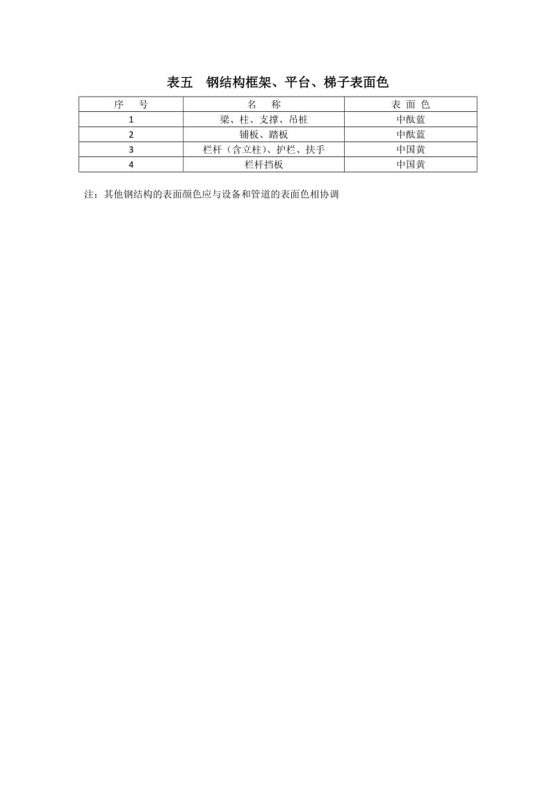 化工设备、管道颜色及标志参照标准.doc_第3页