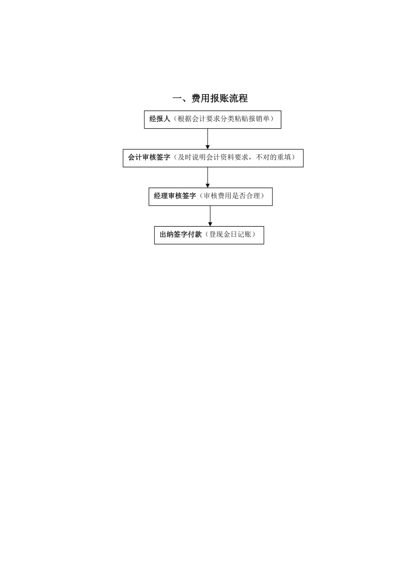 餐饮行业财务流程表.doc_第2页