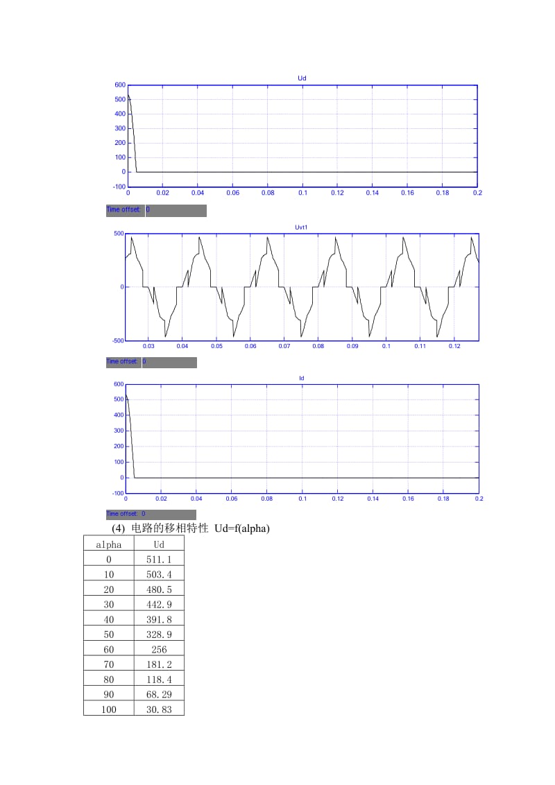 三相桥式全控整流电路仿真.doc_第3页
