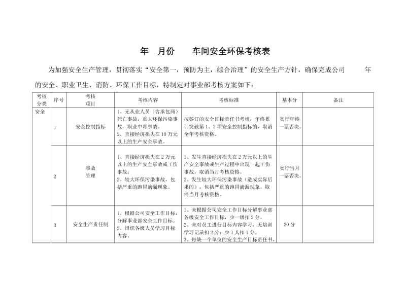 车间安全环保考核表(千分制模板).doc_第1页