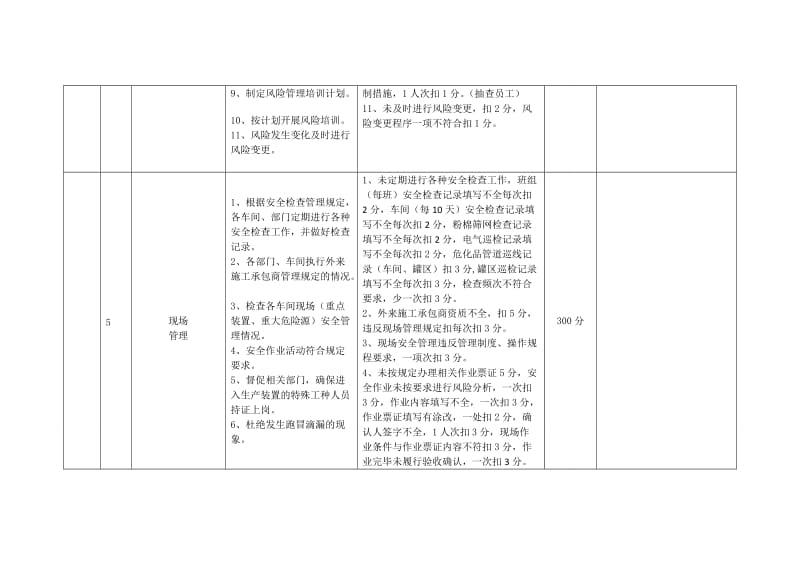 车间安全环保考核表(千分制模板).doc_第3页