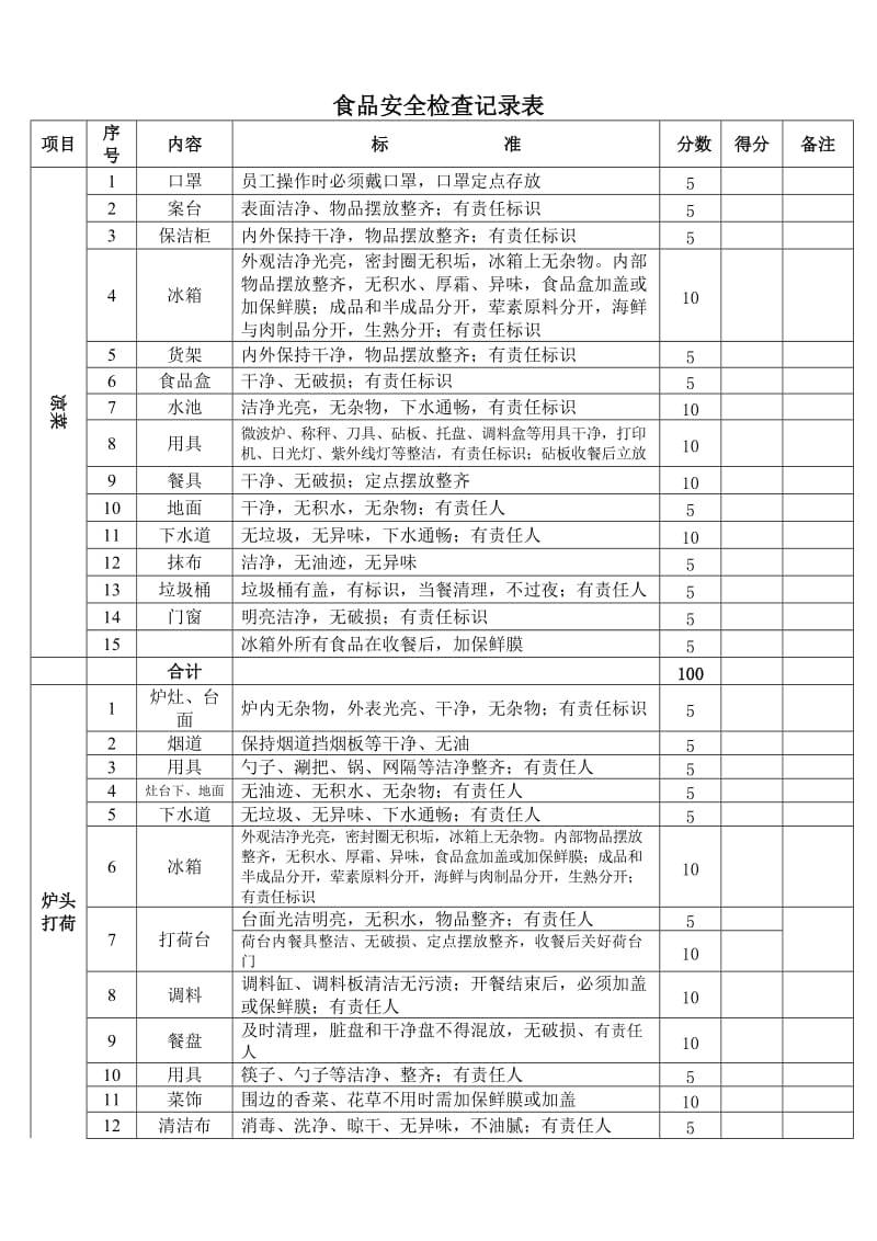 食品安全检查记录表.doc_第1页