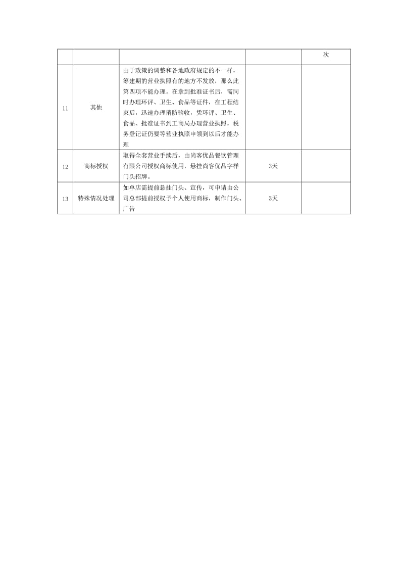 餐厅开业办理证照流程.doc_第2页