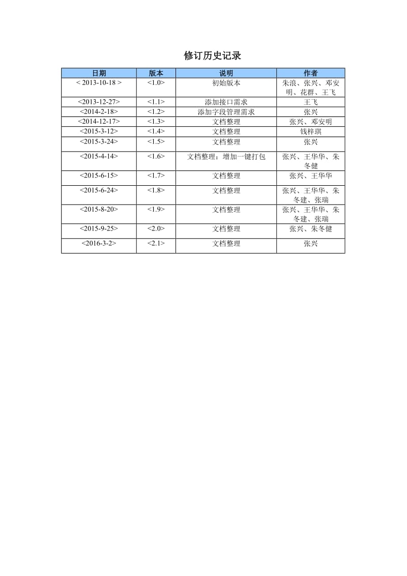 产品需求文档.doc_第2页