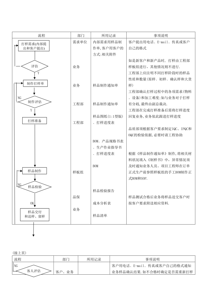 新产品样品打样流程.doc_第1页