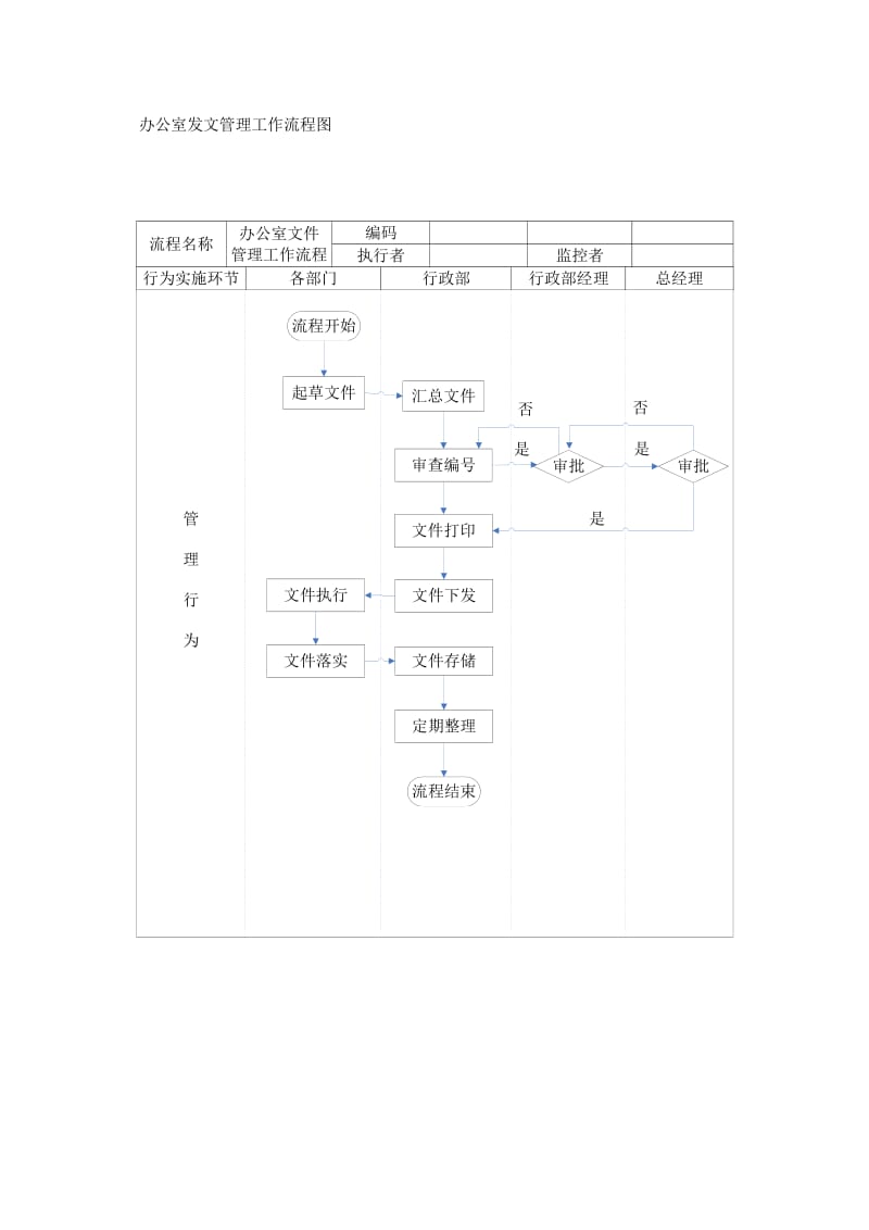 办公室收文、发文管理流程图.doc_第1页