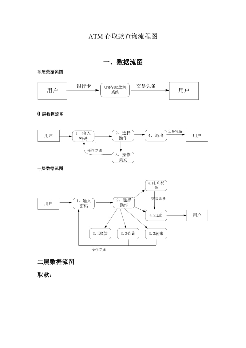 ATM存取款查询流程图.doc_第1页