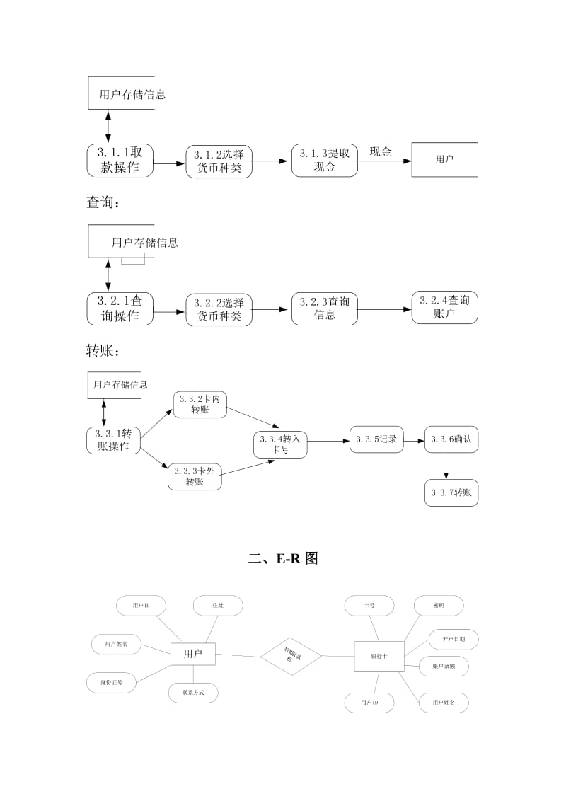 ATM存取款查询流程图.doc_第2页