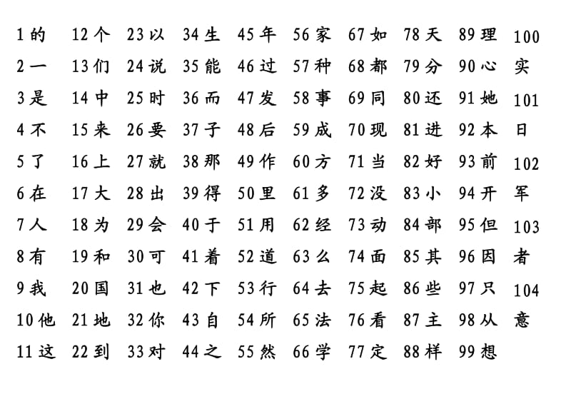 学生练字必须练好的常用字-频率最高常用汉字.doc_第1页