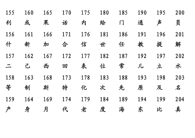 学生练字必须练好的常用字-频率最高常用汉字.doc_第3页