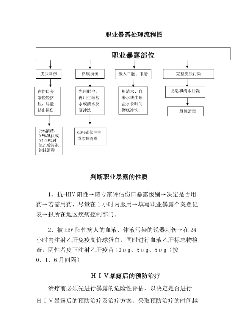 职业暴露处理流程图.doc_第1页