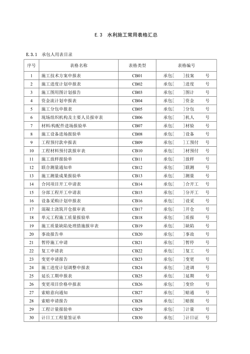 水利工程施工常用表格.doc_第1页