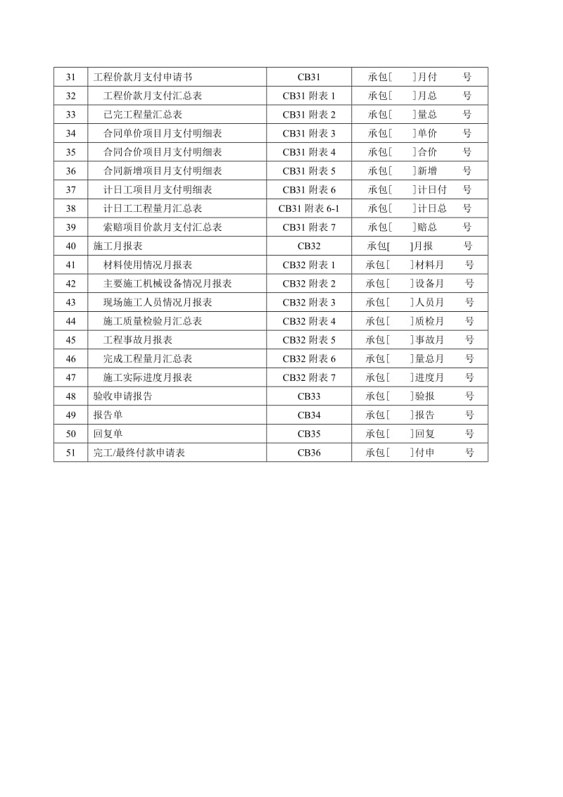 水利工程施工常用表格.doc_第2页