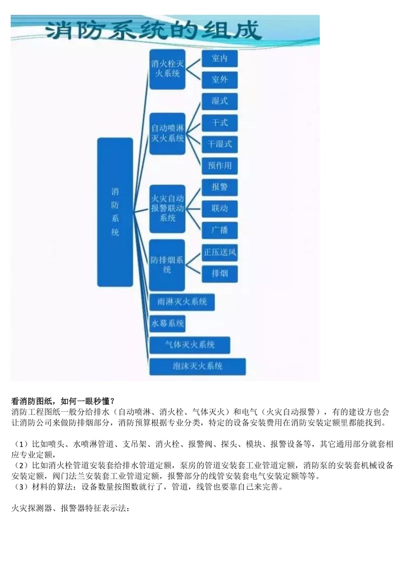 消防图纸识别图形符号.doc_第2页