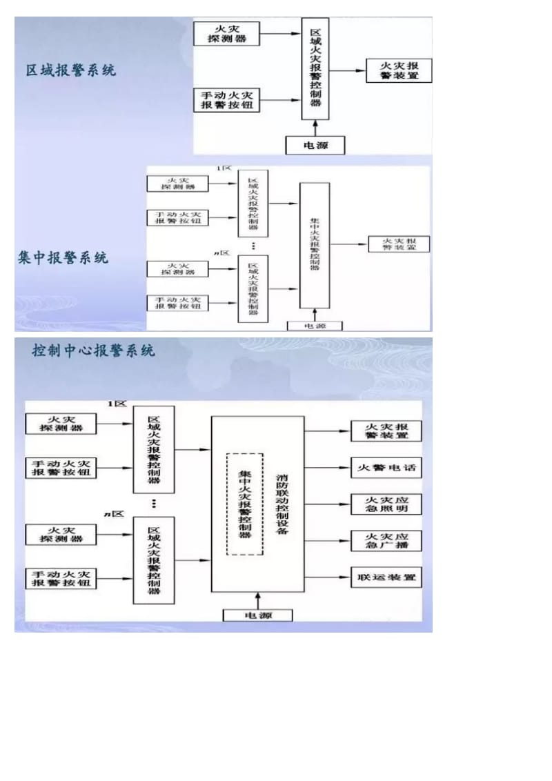 消防图纸识别图形符号.doc_第3页