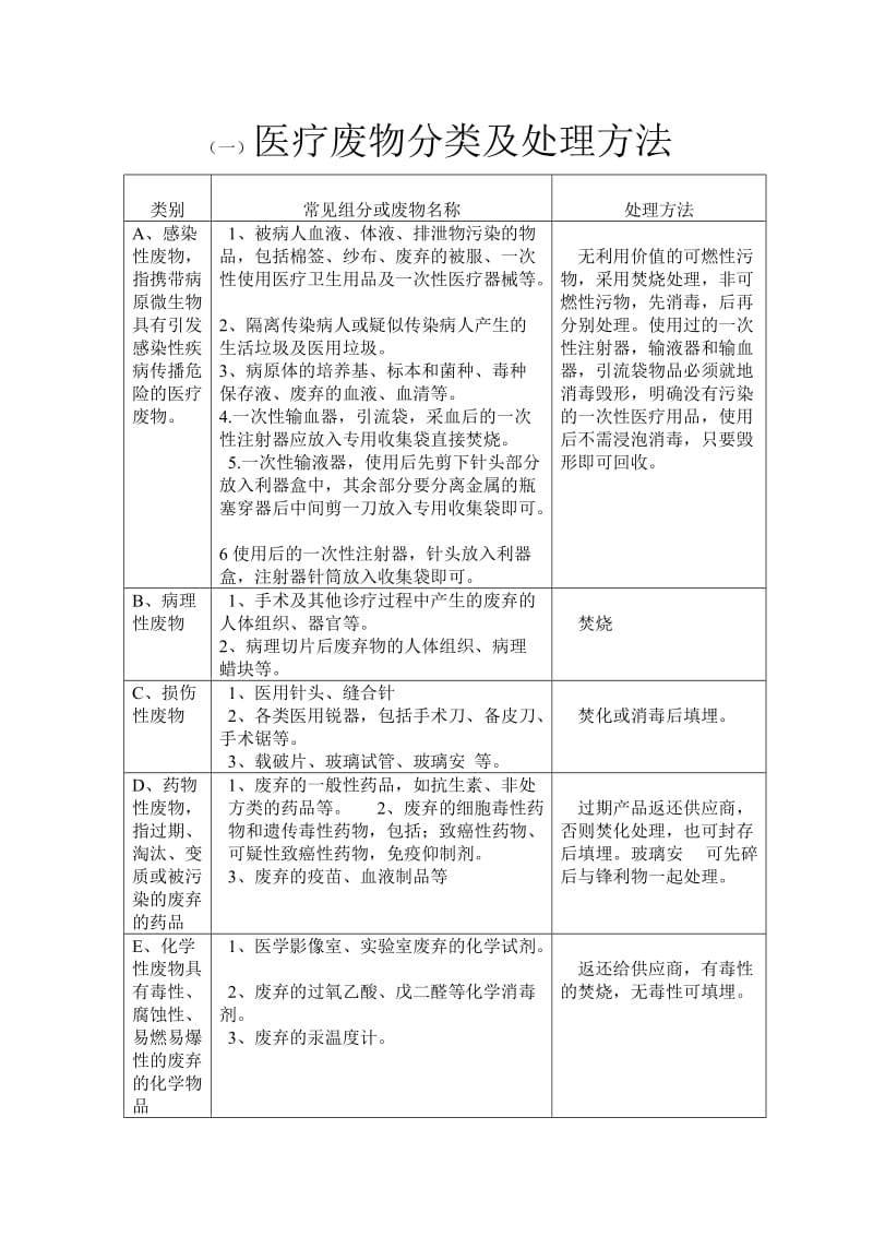 医疗废物分类及处理方法.doc_第1页