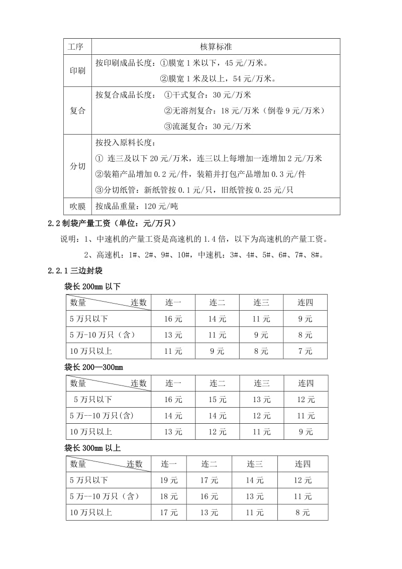 某软包装企业2013年工资标准及核算办法.doc_第2页