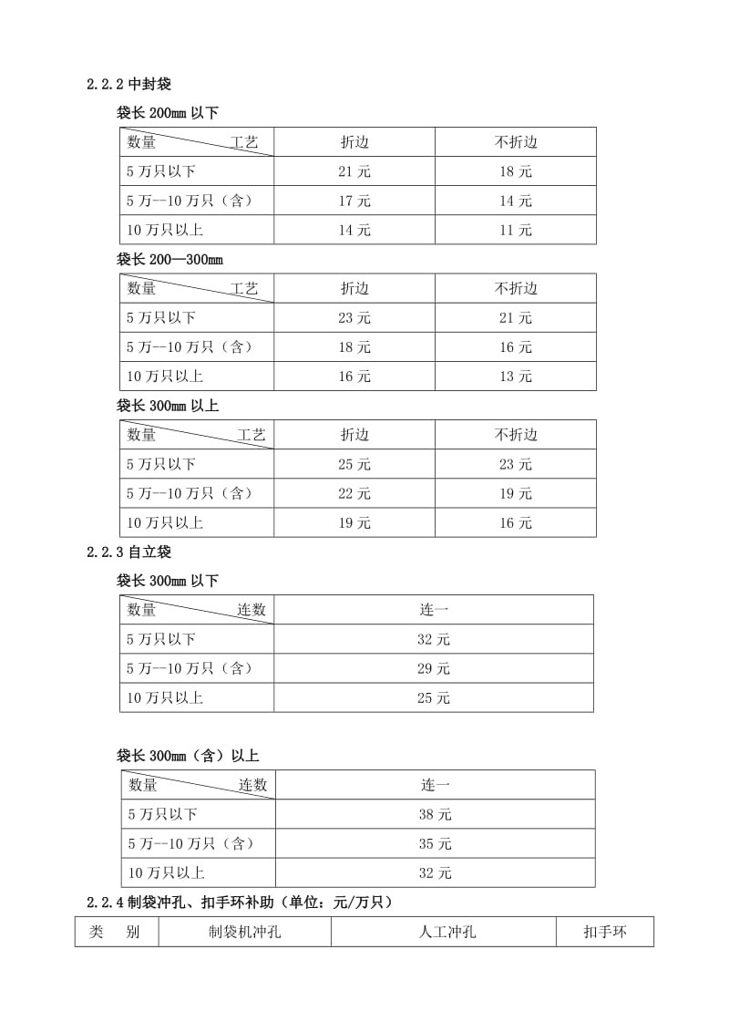 某软包装企业2013年工资标准及核算办法.doc_第3页