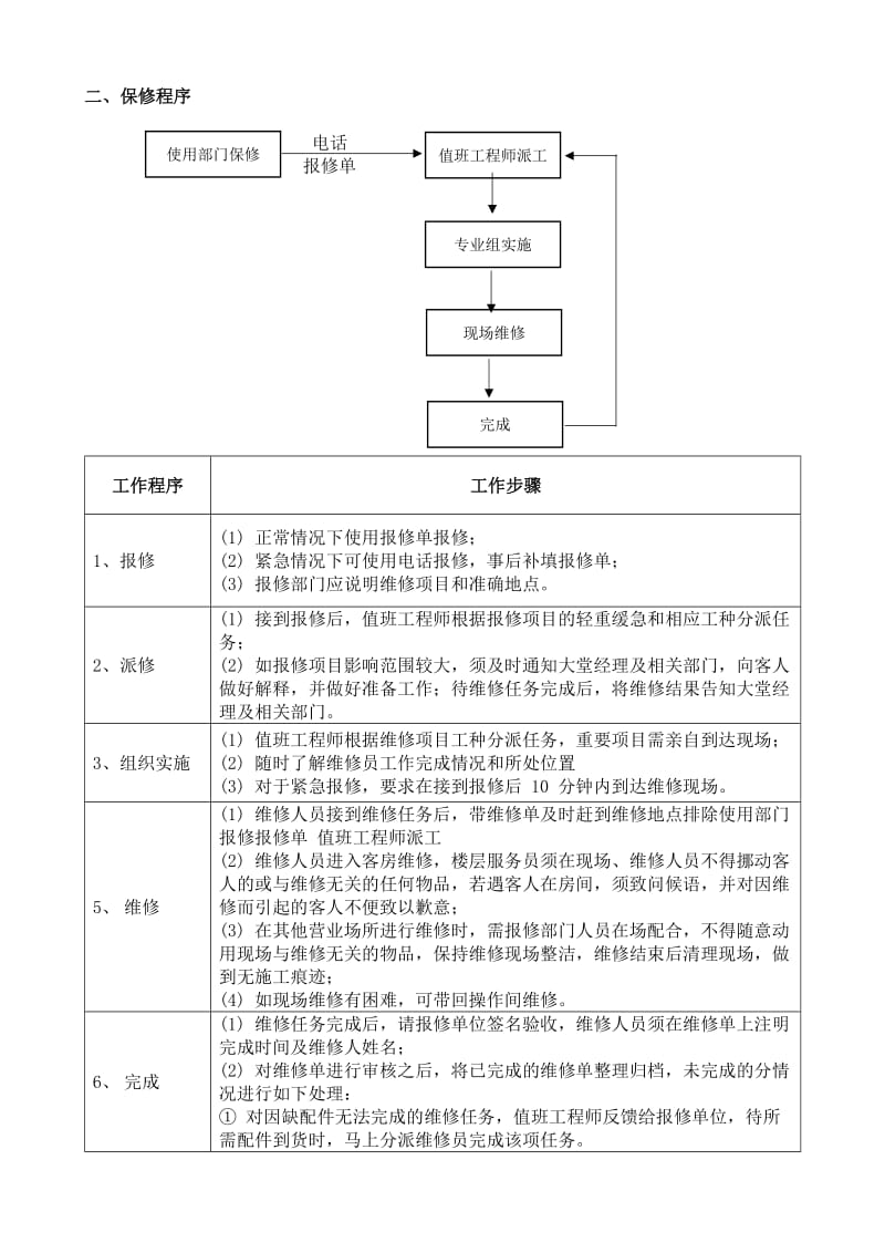 物业工程部业务流程图.doc_第2页