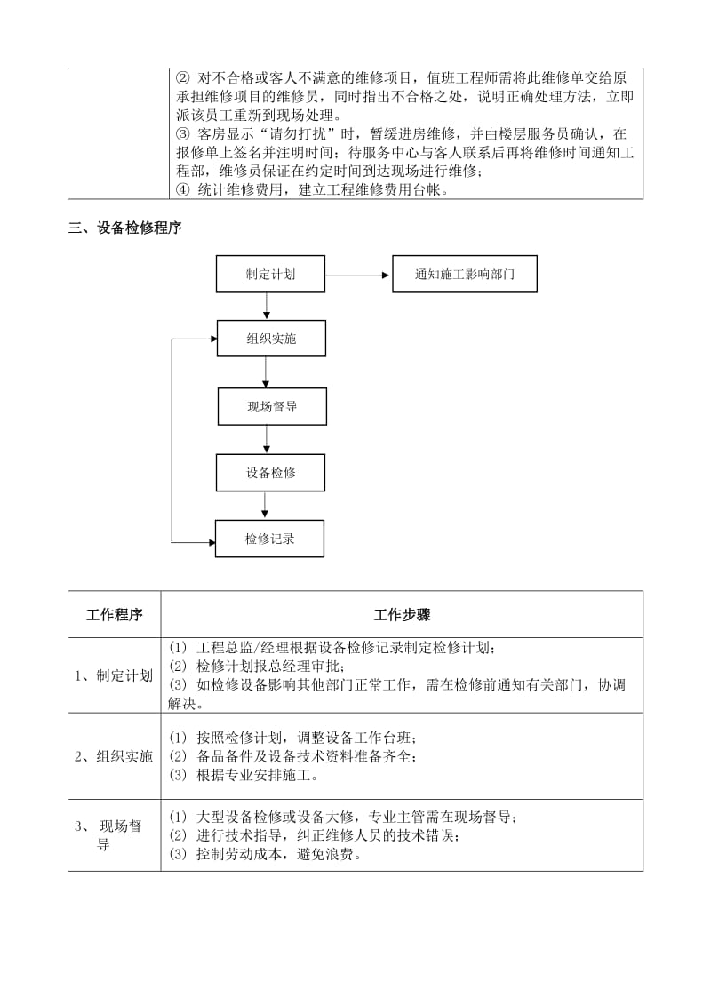 物业工程部业务流程图.doc_第3页