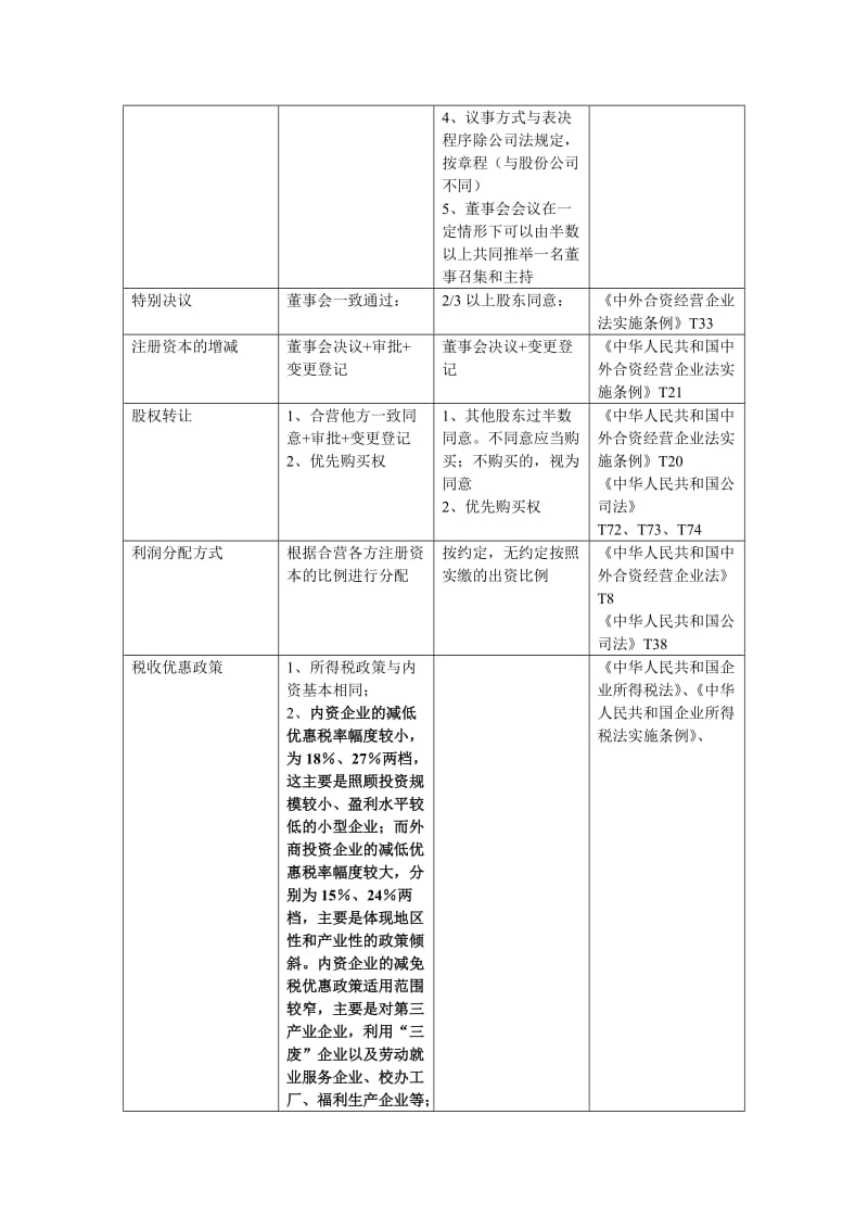 中外合资与内资区别.doc_第2页