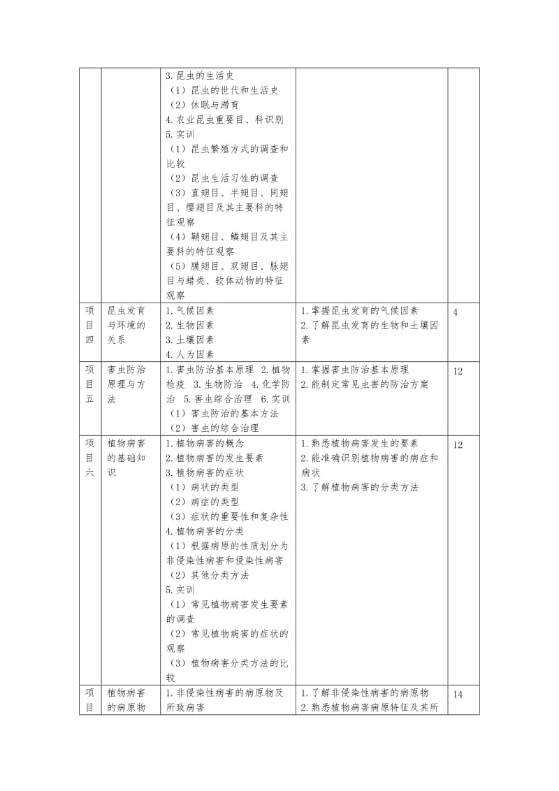 植物保护基础课程标准.doc_第3页