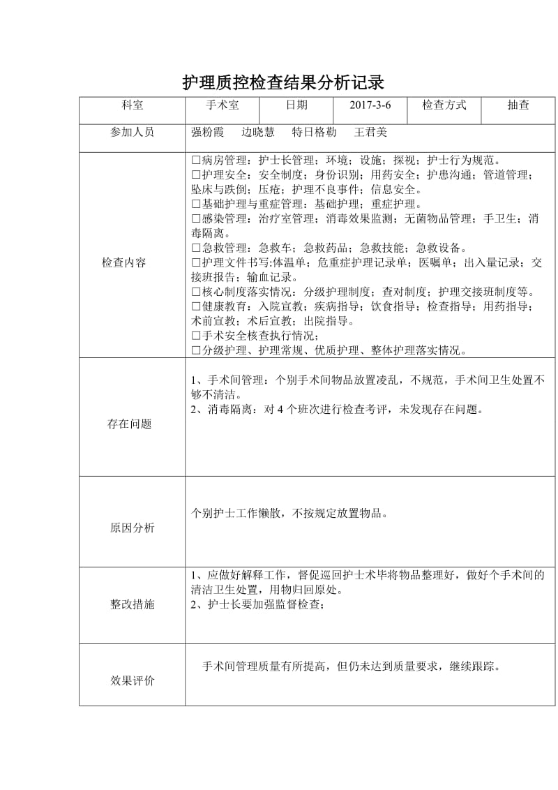 2017年3月份护理质控检查结果分析记录.doc_第1页