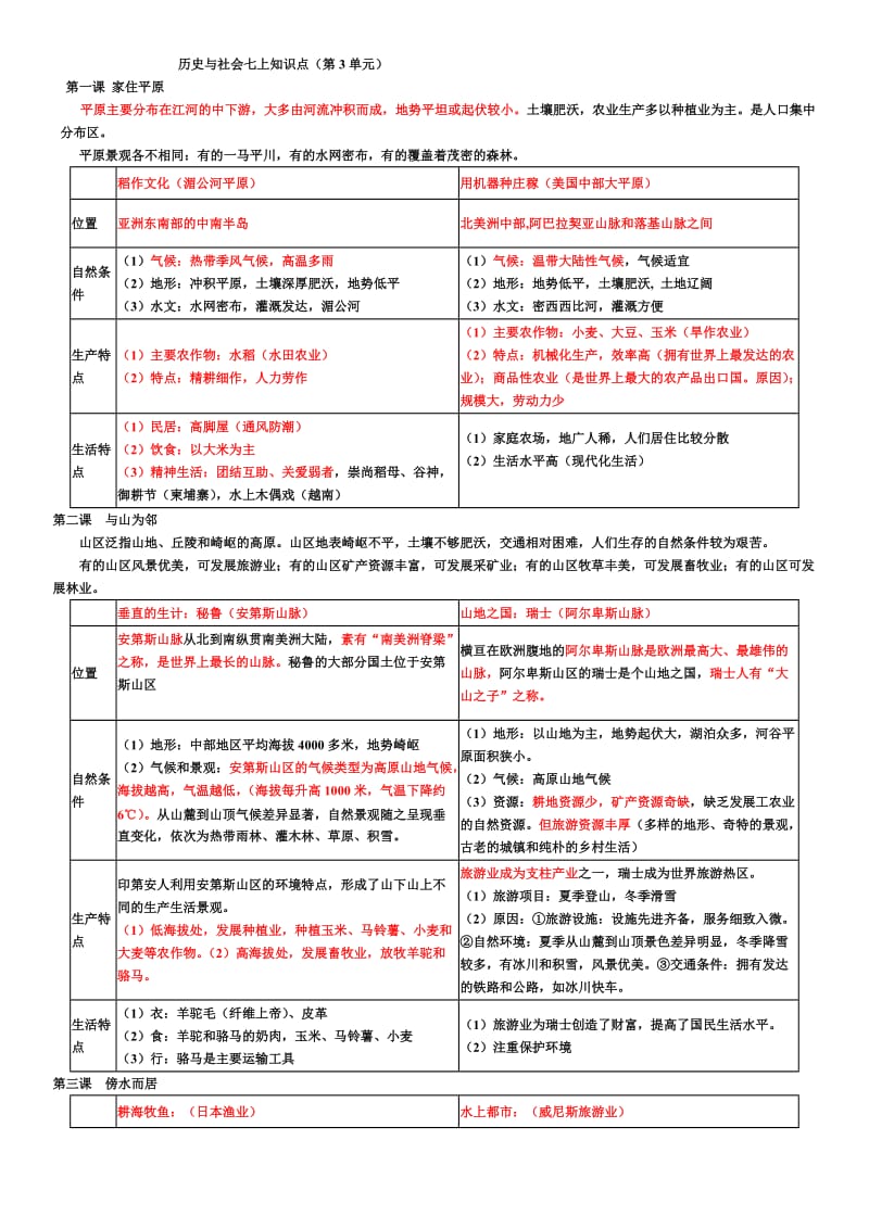 历史与社会七上第三单元知识点.doc_第1页