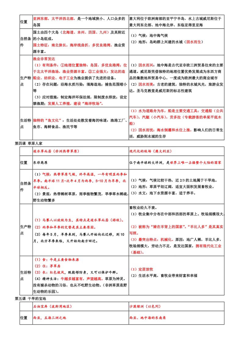 历史与社会七上第三单元知识点.doc_第2页