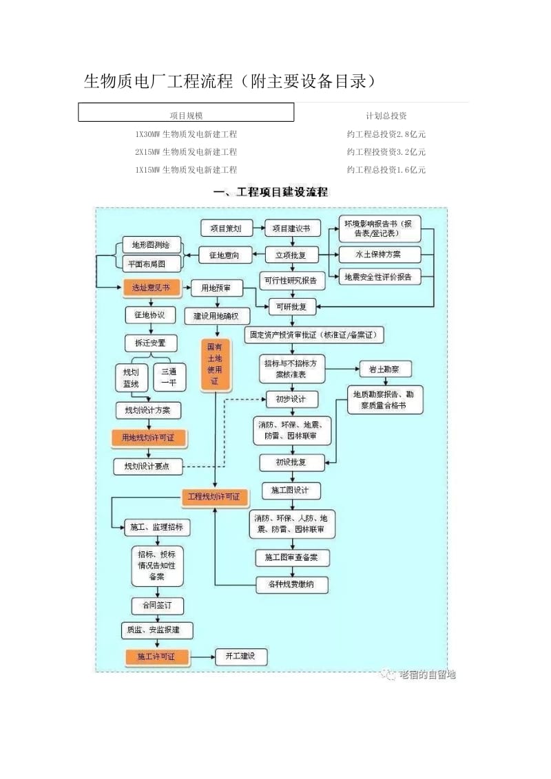 生物质电厂工程流程.doc_第1页