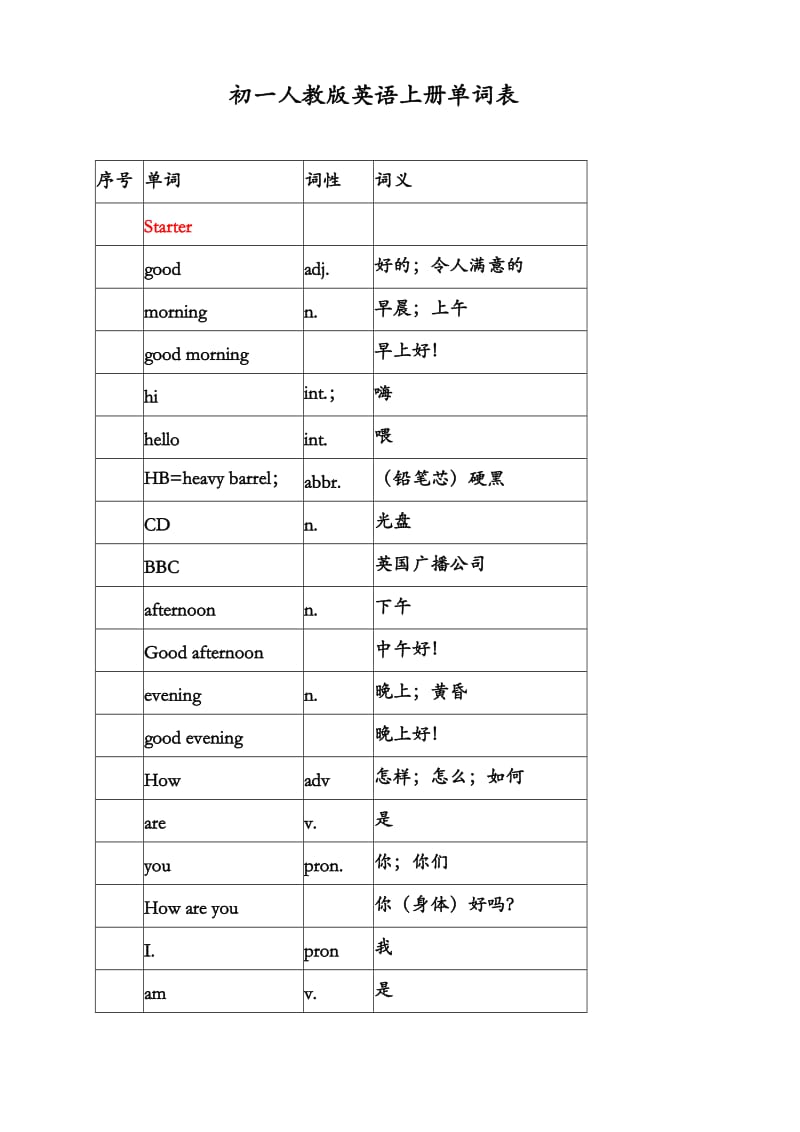 初一人教版英语上册单词表.doc_第1页