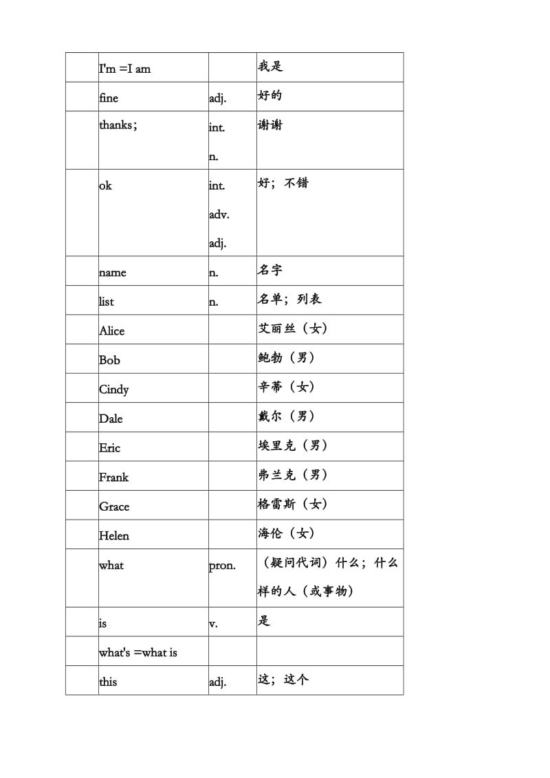 初一人教版英语上册单词表.doc_第2页