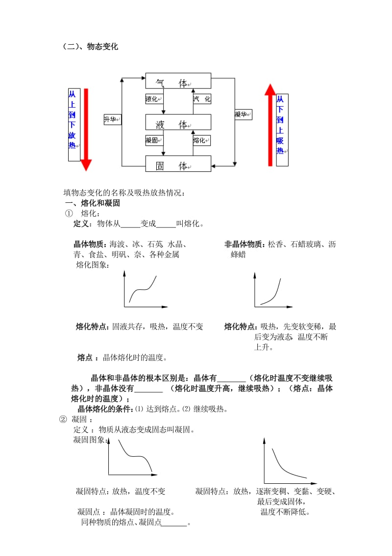 《温度与物态变化》知识点梳理非常好.doc_第2页