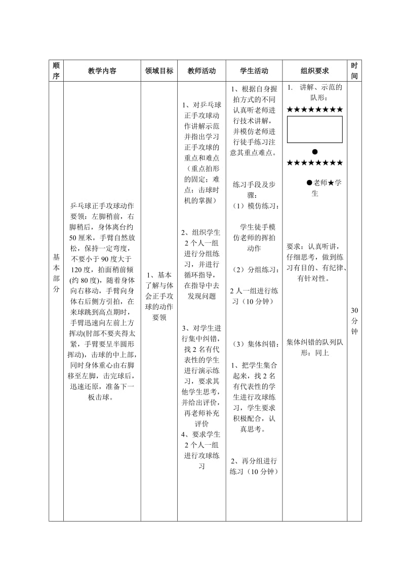 乒乓球正手攻球技术教案.doc_第2页