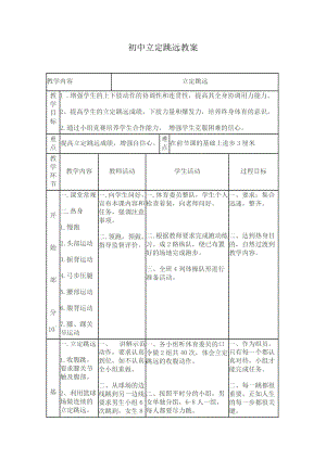 初中立定跳遠(yuǎn)教案.doc