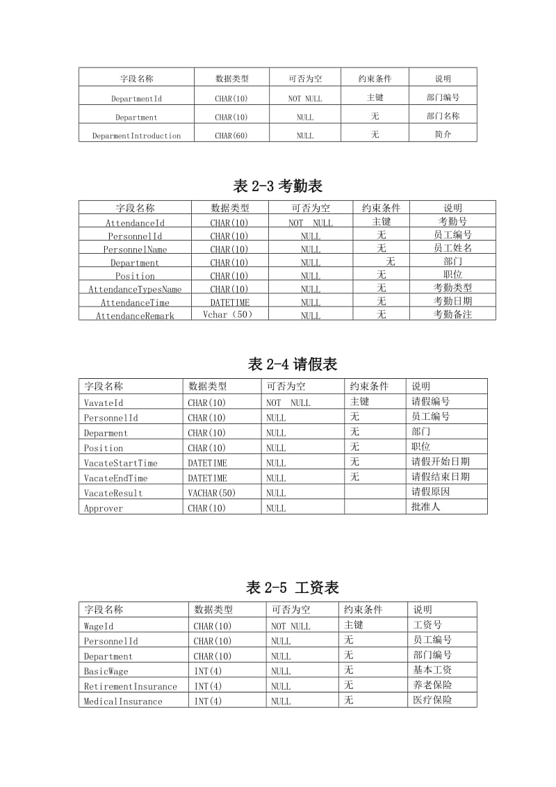 人事管理系统数据库设计.doc_第2页