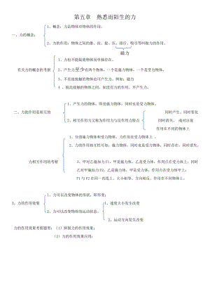 《熟悉而陌生的力》知識點.doc