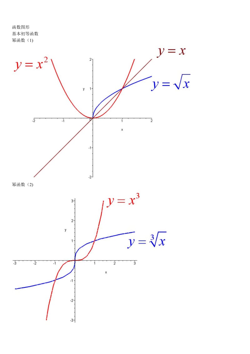 数学函数图像大全.doc_第1页