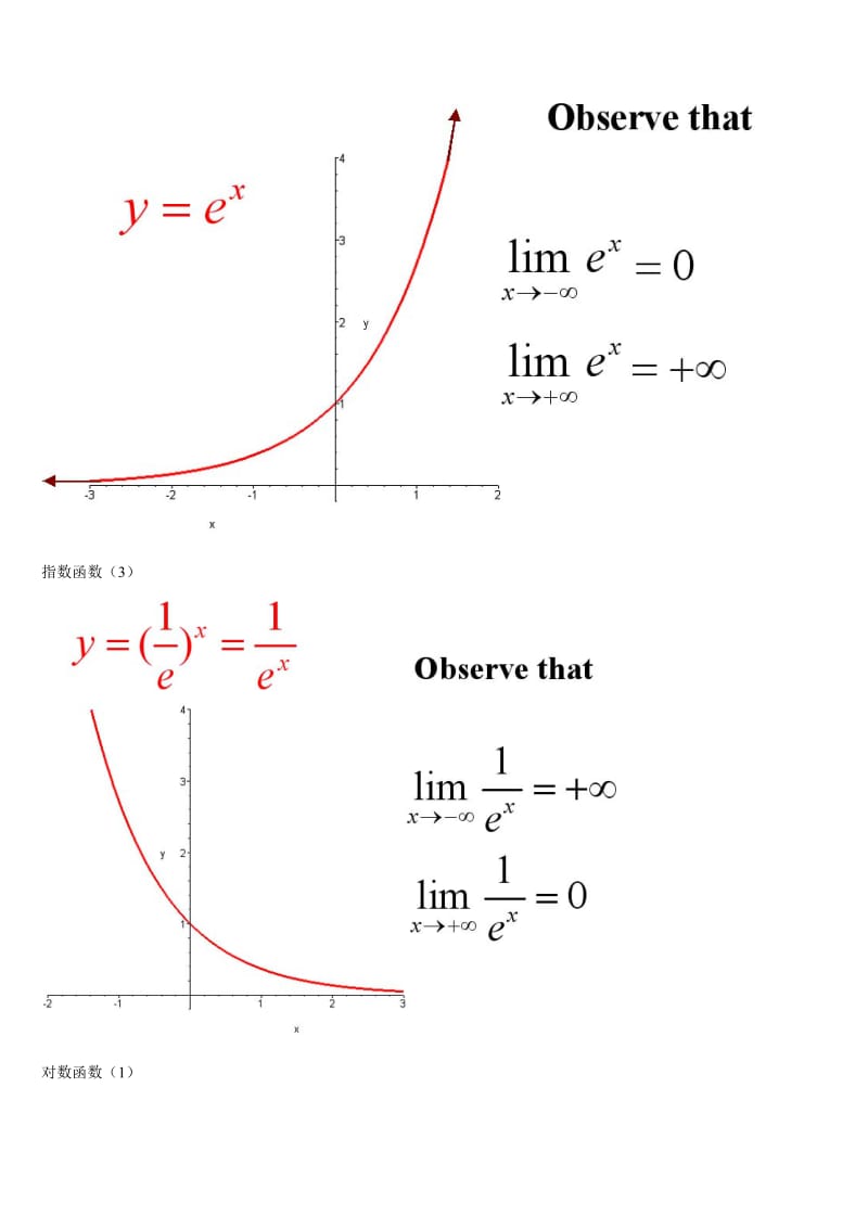 数学函数图像大全.doc_第3页