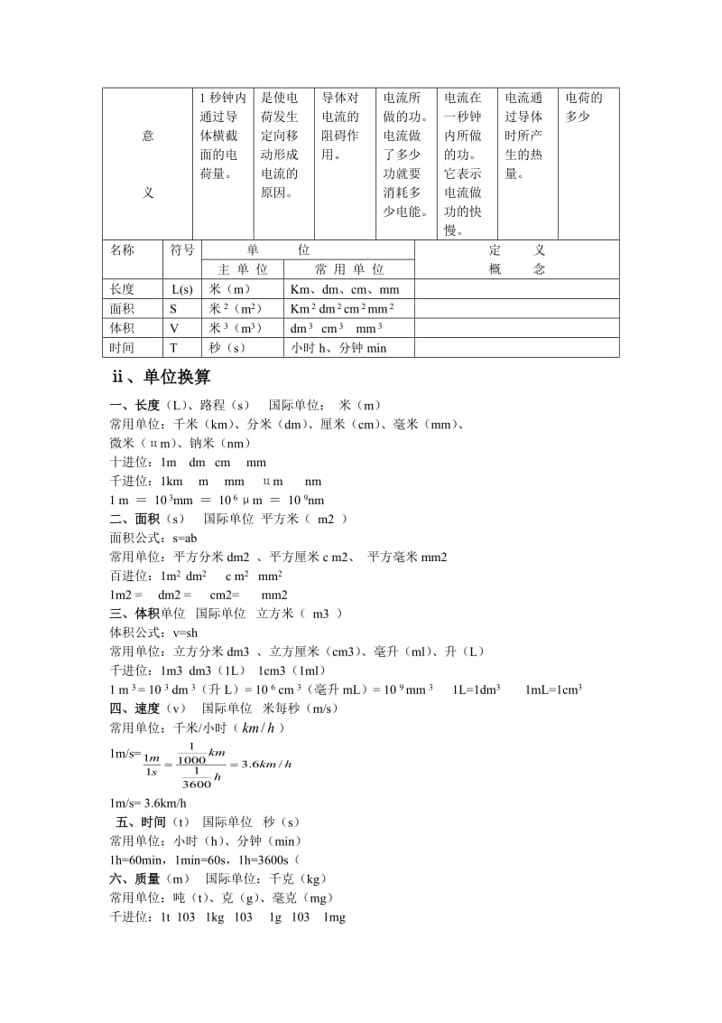 初中物理常用物理量、单位、单位换算、重要规律.doc_第2页