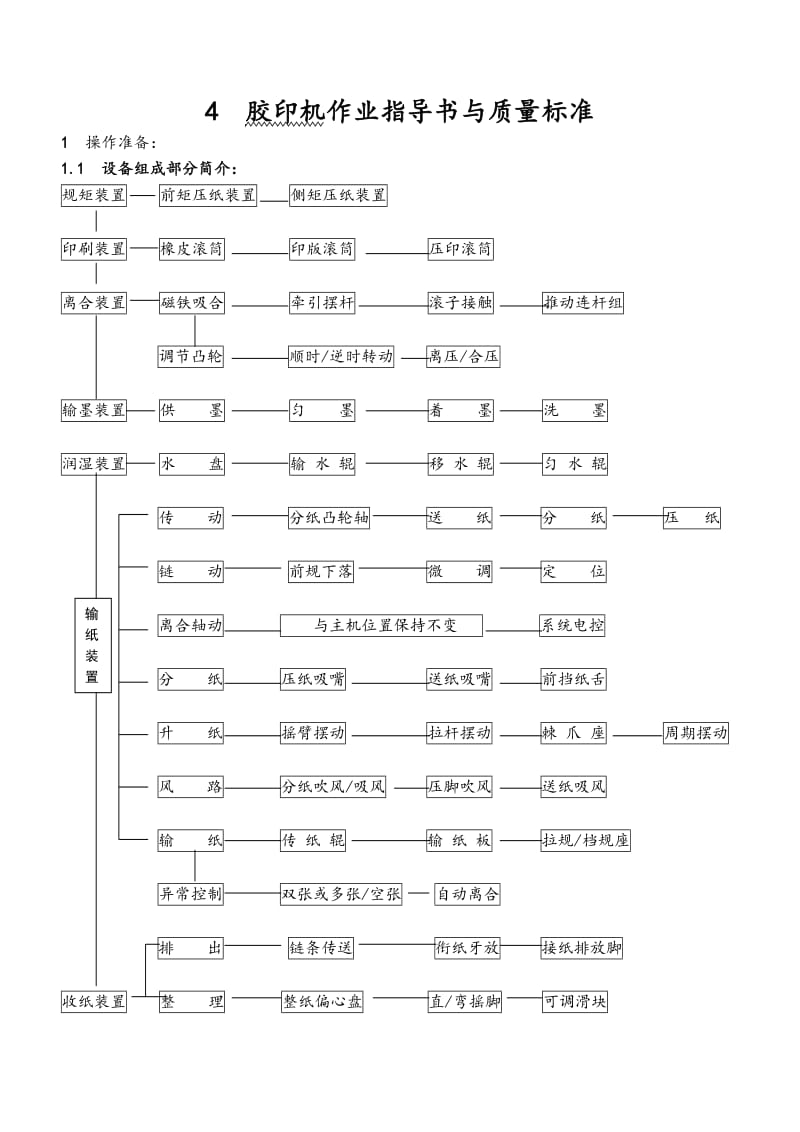 纸箱操作流程作业指导书.doc_第3页