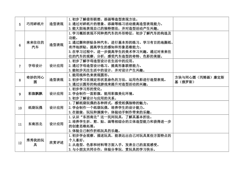 浙美版小学美术1-12教材梳理.doc_第2页