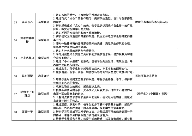 浙美版小学美术1-12教材梳理.doc_第3页