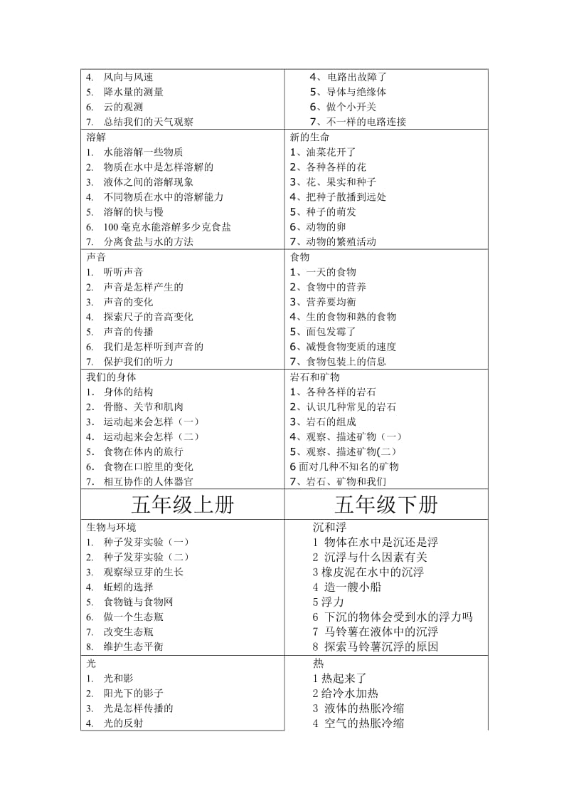 小学科学教科版所有内容.doc_第2页