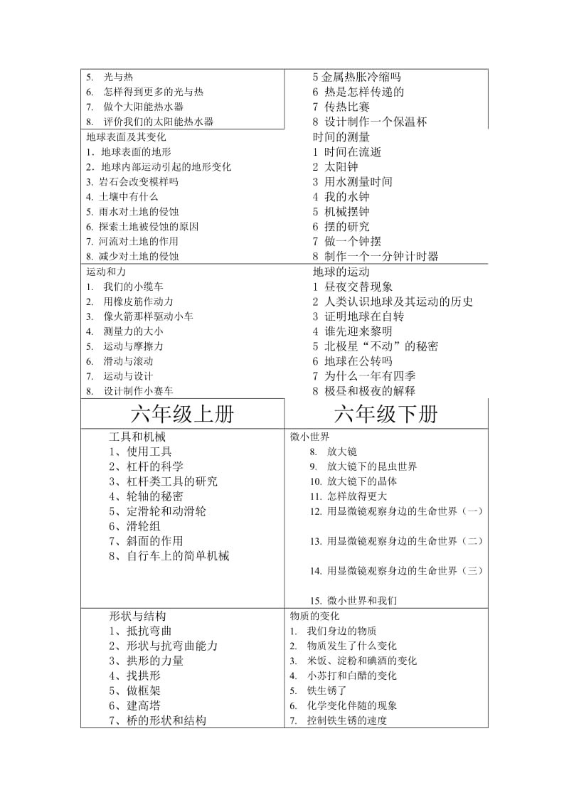 小学科学教科版所有内容.doc_第3页